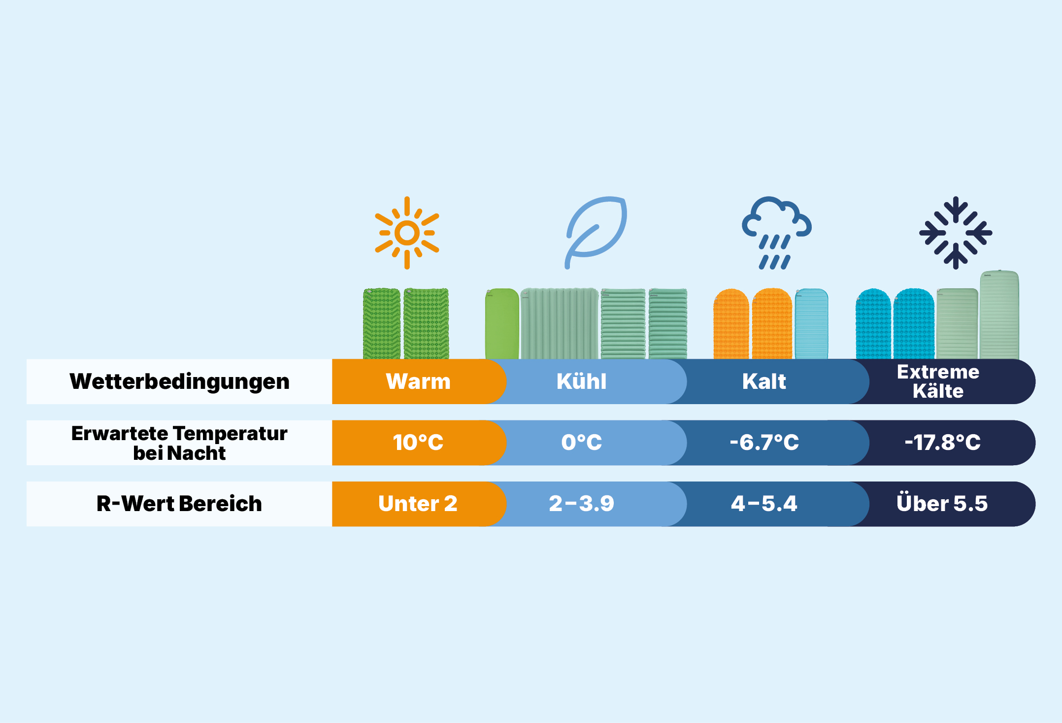 <h4>auf-den-r-wert-
kommt-es-an</h4>